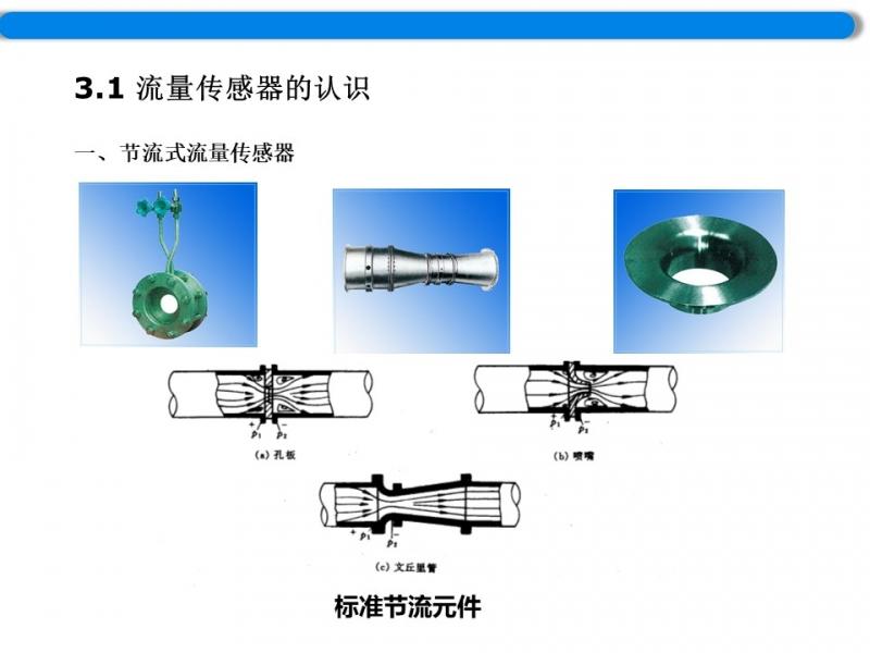 流量传感器,孔板,喷嘴,文丘里管,示意图