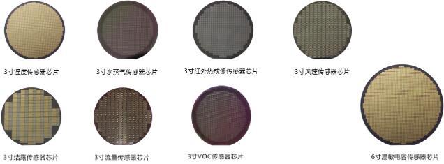 传感器芯片,红外热成像,湿度传感器,VOC传感器,湿敏电容