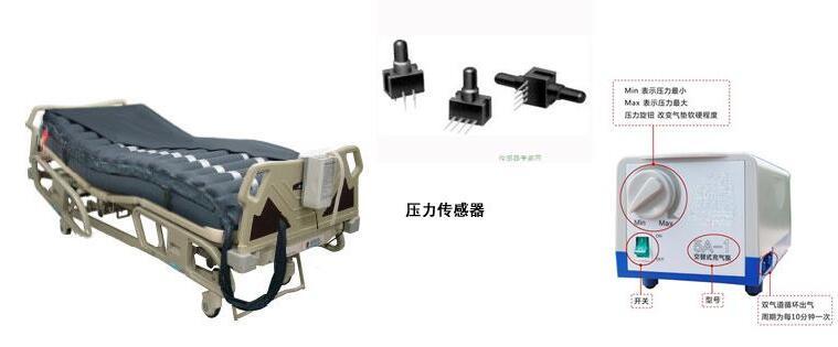 医疗床,压力传感器,控制面板,气囊,旋钮