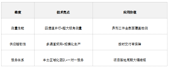传感专家