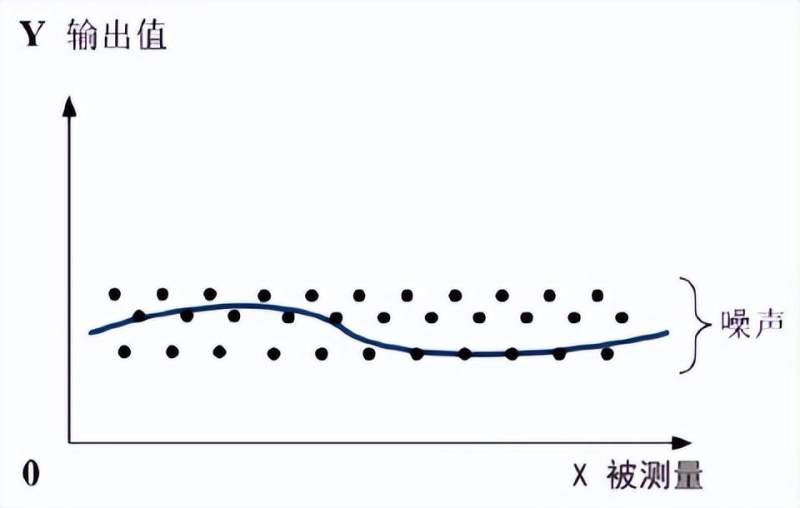 传感专家