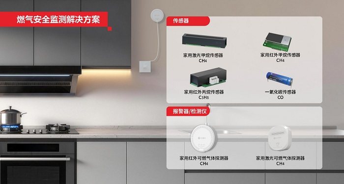 传感专家