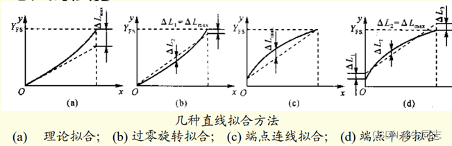 传感专家