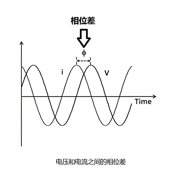 传感专家