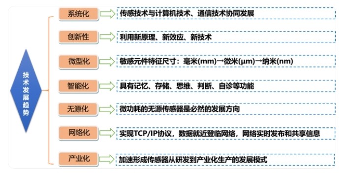 传感专家