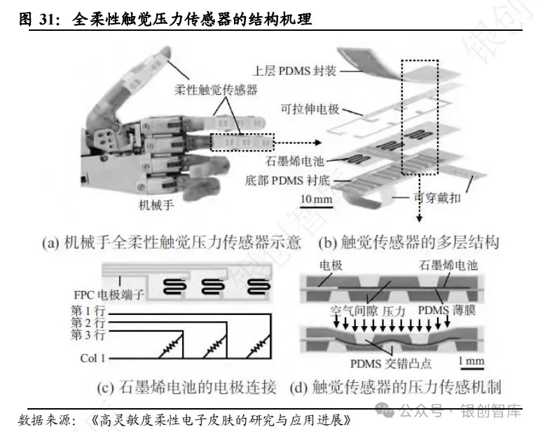 传感专家