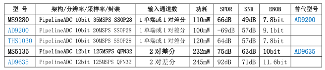 传感专家