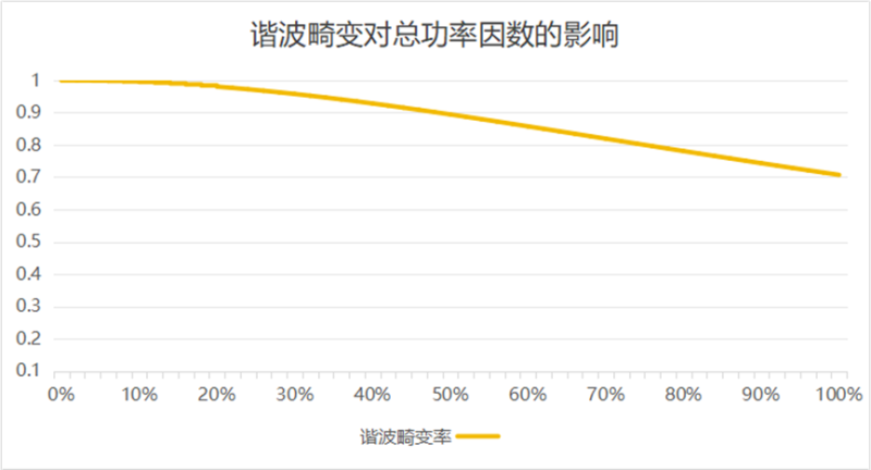传感专家