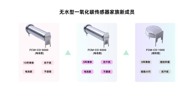 传感专家