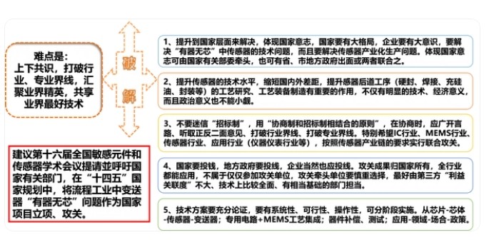 传感专家