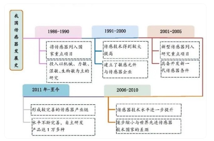 传感专家