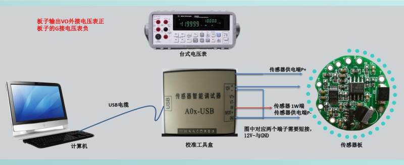 传感专家