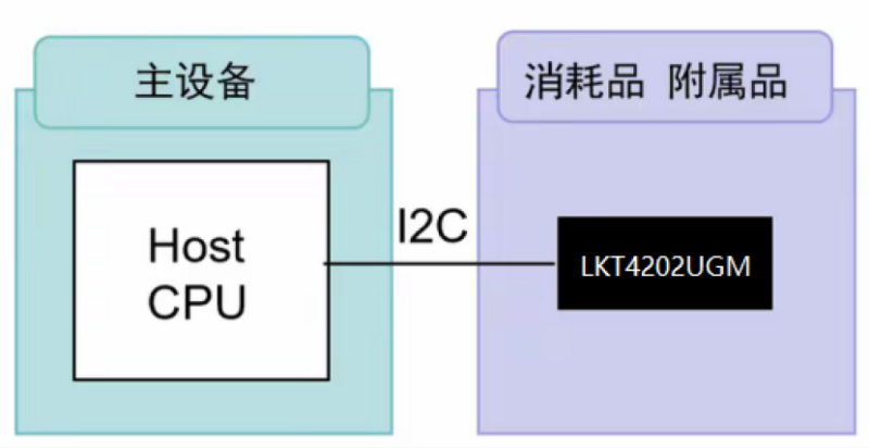 传感专家