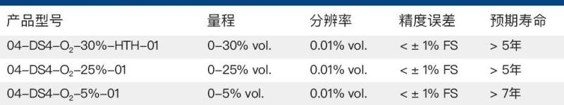 传感专家