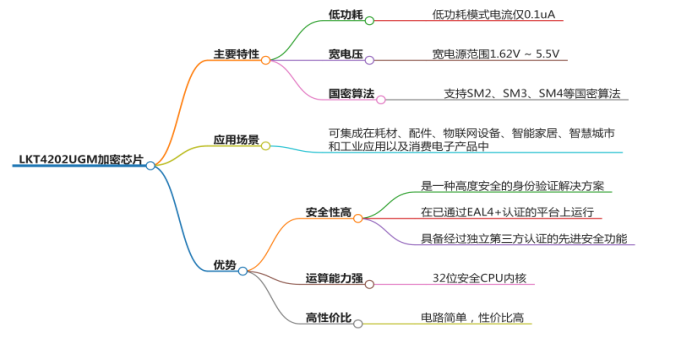 传感专家