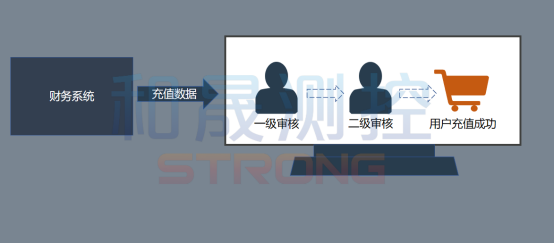 传感专家