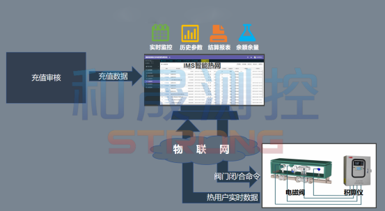 传感专家
