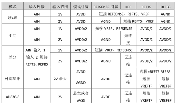 传感专家