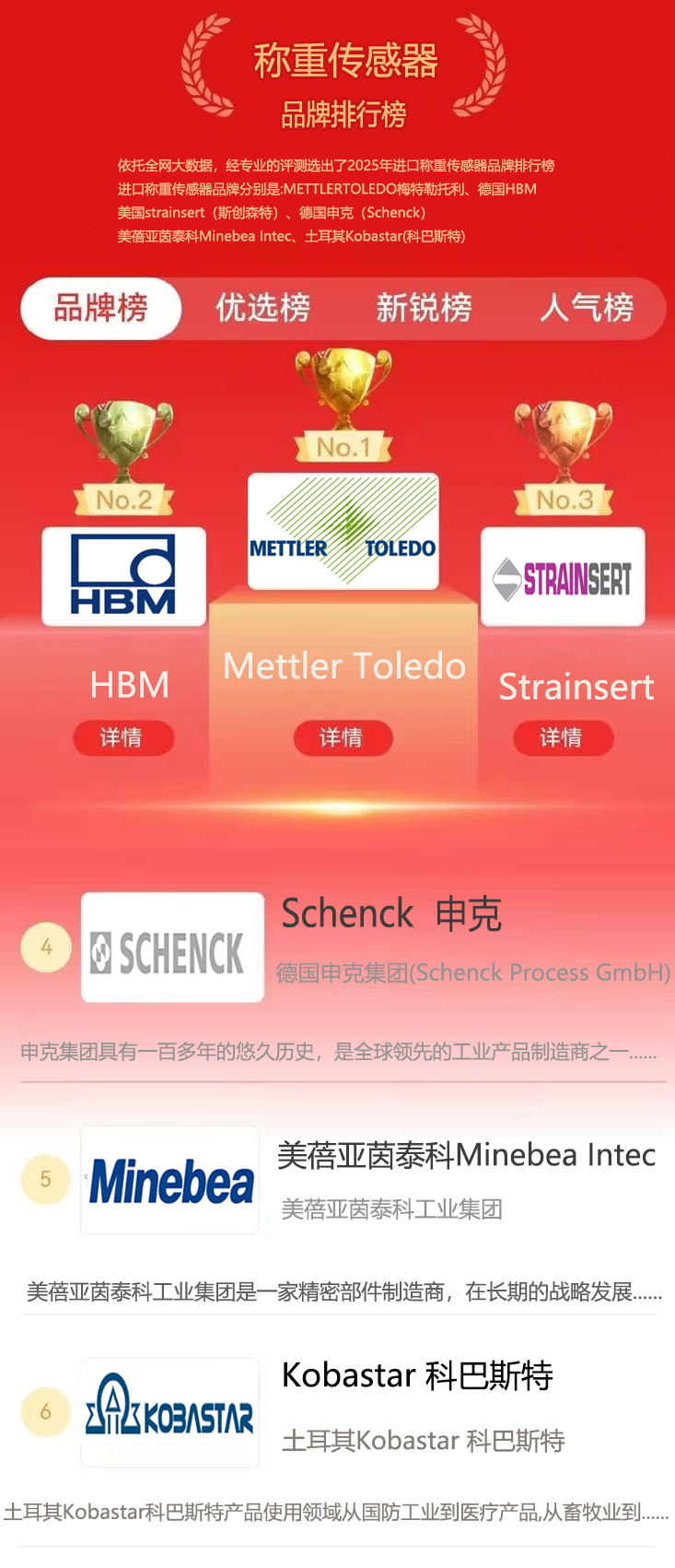 传感专家