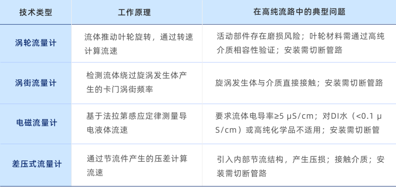 传感专家