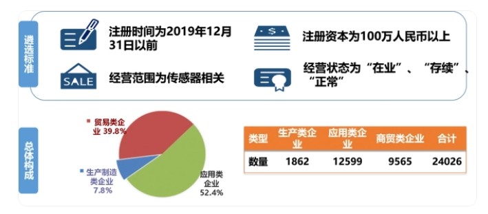 传感专家