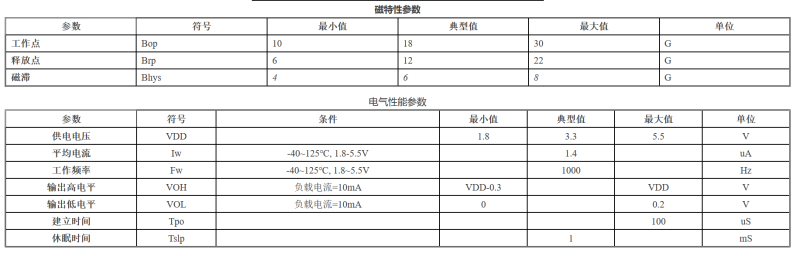 传感专家