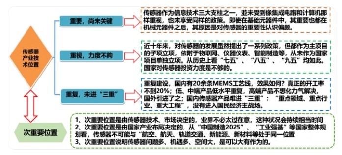 传感专家
