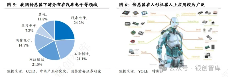 传感专家