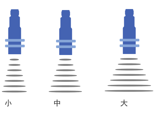 传感专家