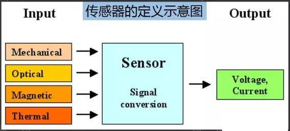 传感专家