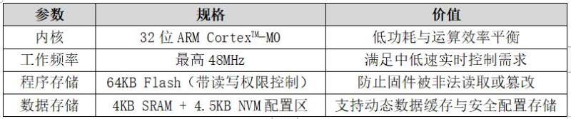 传感专家