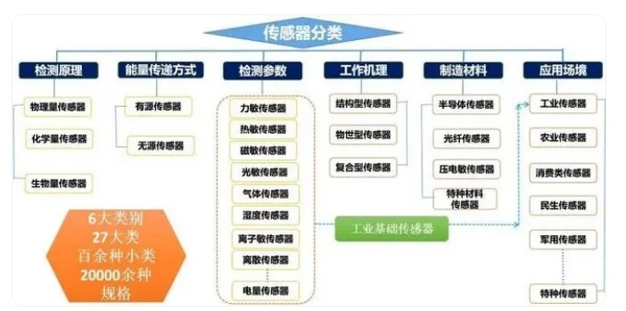 传感专家