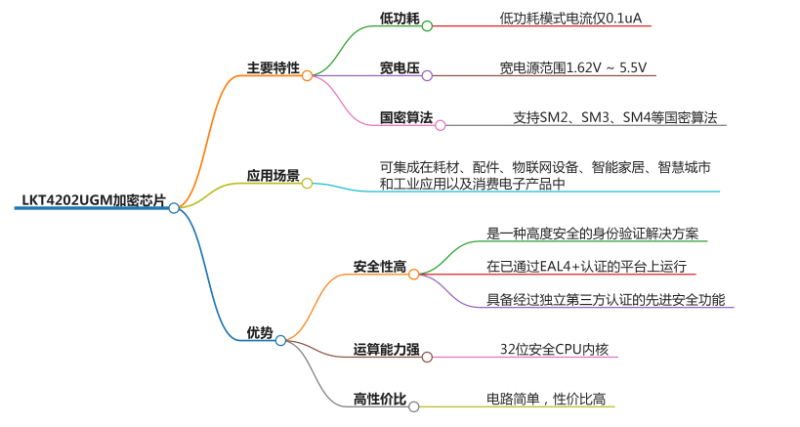 传感专家