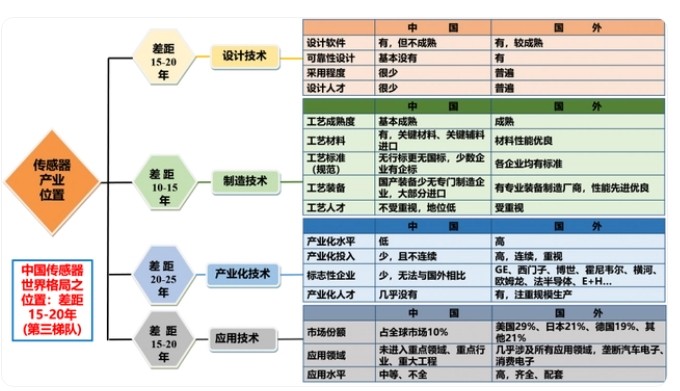 传感专家