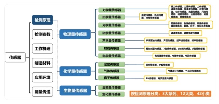 传感专家