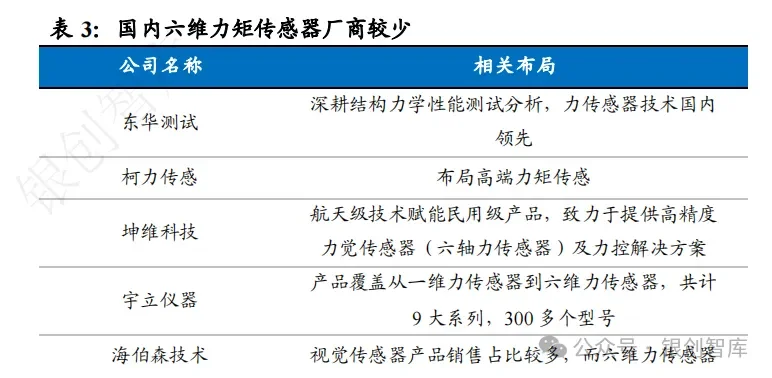传感专家