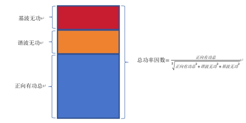 传感专家