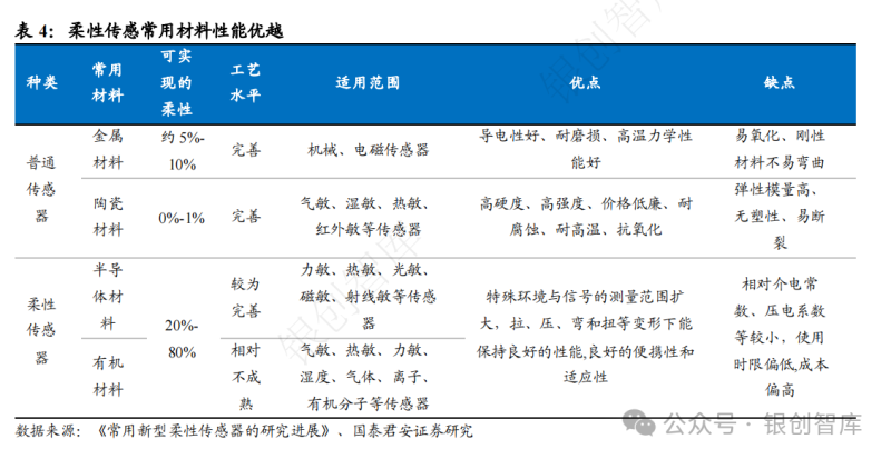 传感专家