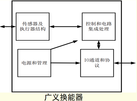 传感专家