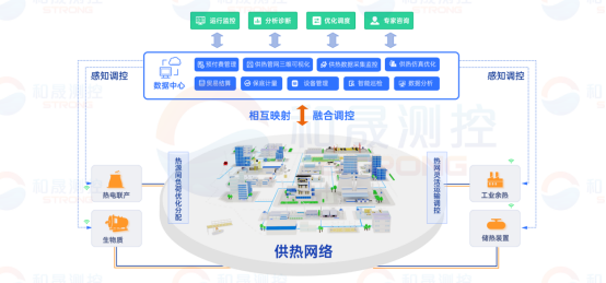传感专家