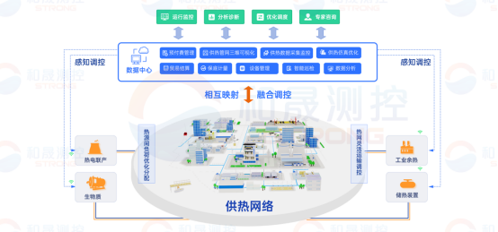 传感专家