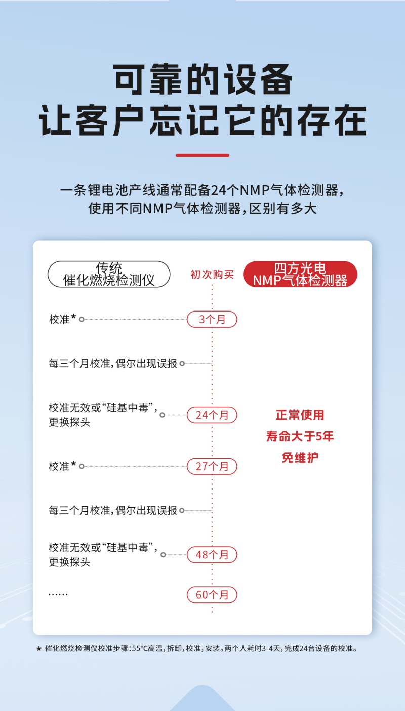 传感专家
