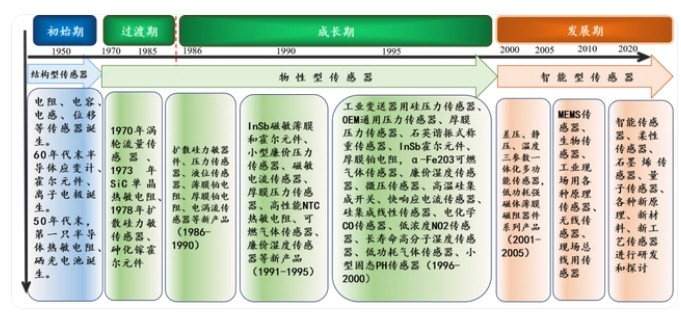 传感专家