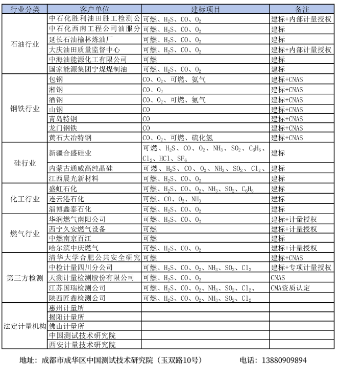 传感专家