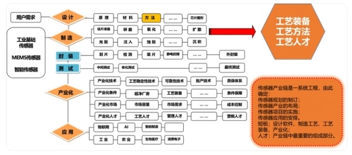 传感专家