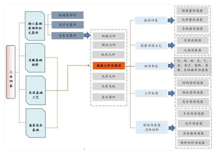 传感专家