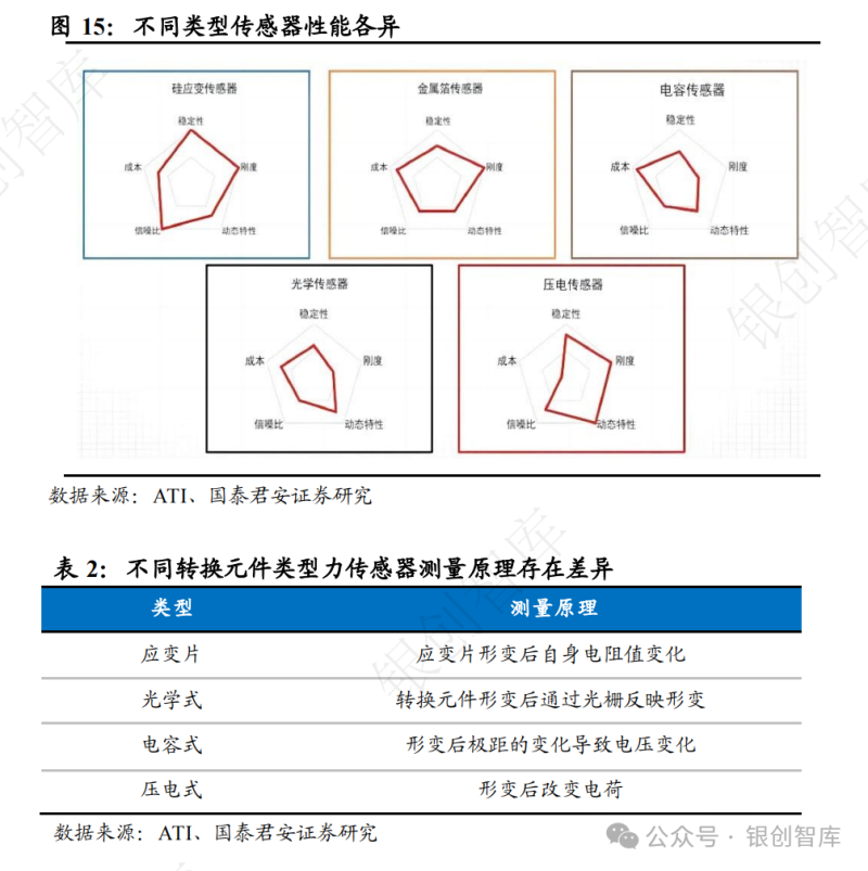 传感专家