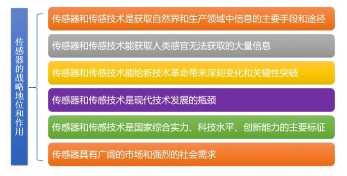 传感专家