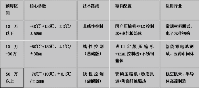 传感专家