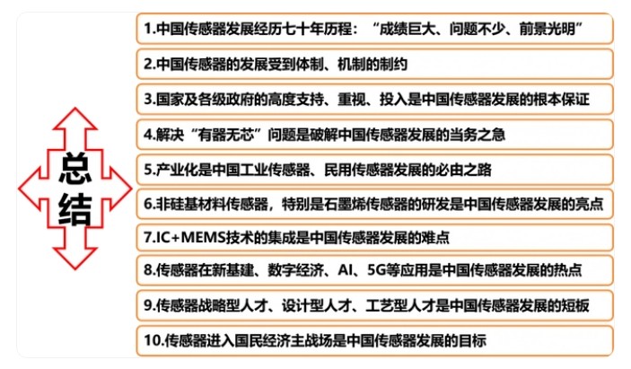 传感专家